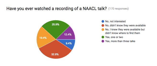 NAACL-2016-survey-Talk-recordings.jpg